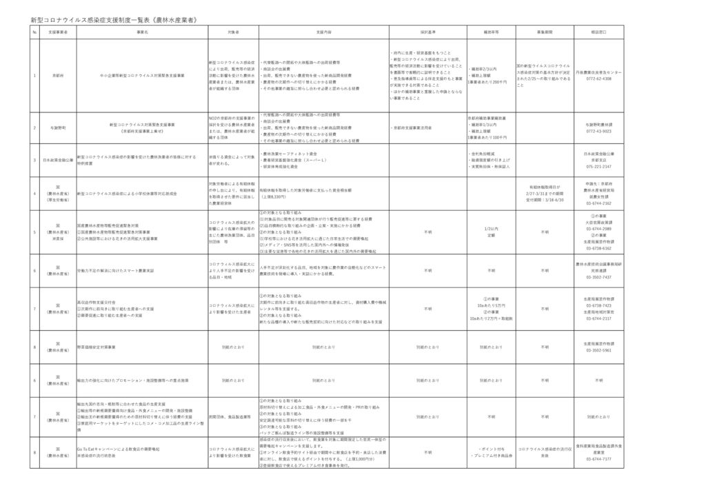 20200424新型コロナウイルス支援対応一覧表